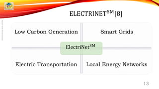 ELECTRINETSM
[8]
Low Carbon Generation Smart Grids
Electric Transportation Local Energy Networks
ElectriNetSM
13
SmartGrid...