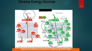 Diverse Energy Sources
10
http://powerelectronics.com/power_systems/smart-grid-success-rely-system-solutions-20091001/
Wind
Solar
Nuclear
Fossil
Department of Electrical and Electronics Engineering,AITAM,Tekkali
 