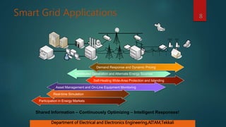 Smart Grid Applications 8
Distributed Generation and Alternate Energy Sources
Self-Healing Wide-Area Protection and Islanding
Asset Management and On-Line Equipment Monitoring
Demand Response and Dynamic Pricing
Participation in Energy Markets
Shared Information – Continuously Optimizing – Intelligent Responses!
Real-time Simulation
Department of Electrical and Electronics Engineering,AITAM,Tekkali
 