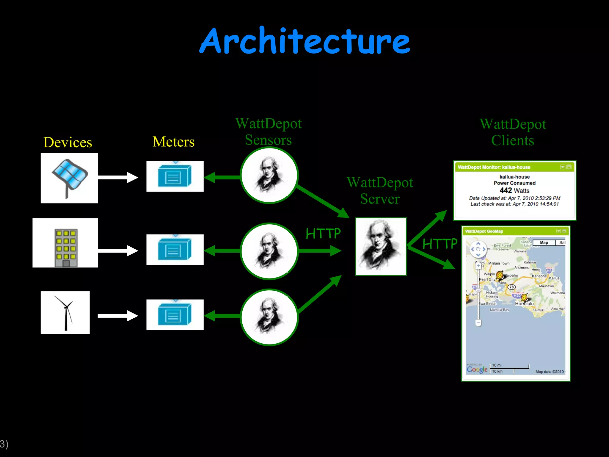 Architecture Devices Meters WattDepot Sensors WattDepot Server WattDepot Clients HTTP HTTP 