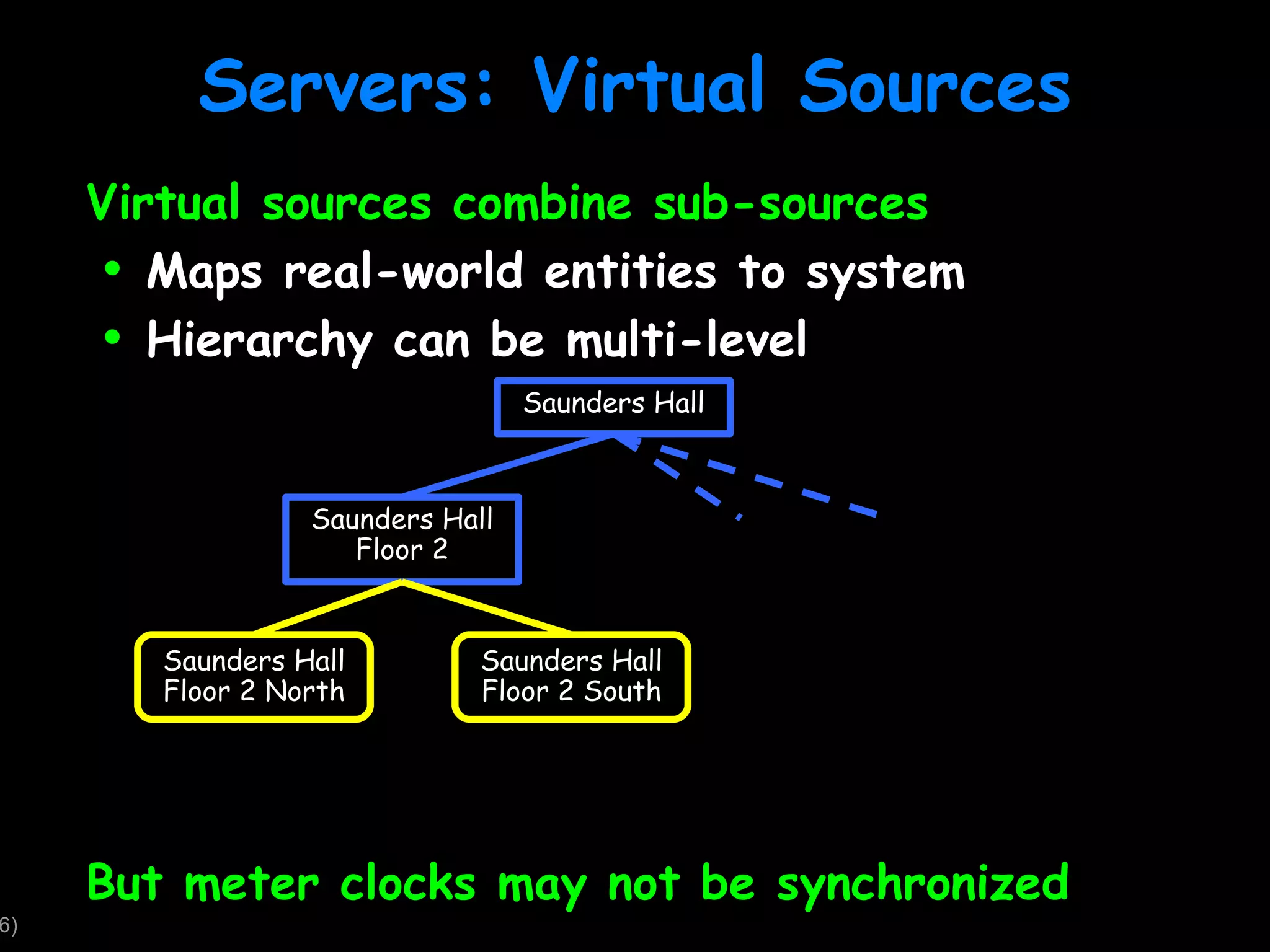 Servers: Virtual Sources Virtual sources combine sub-sources Maps real-world entities to system Hierarchy can be multi-level But meter clocks may not be synchronized Saunders Hall Floor 2 North Saunders Hall Floor 2 South Saunders Hall Floor 2 Saunders Hall 