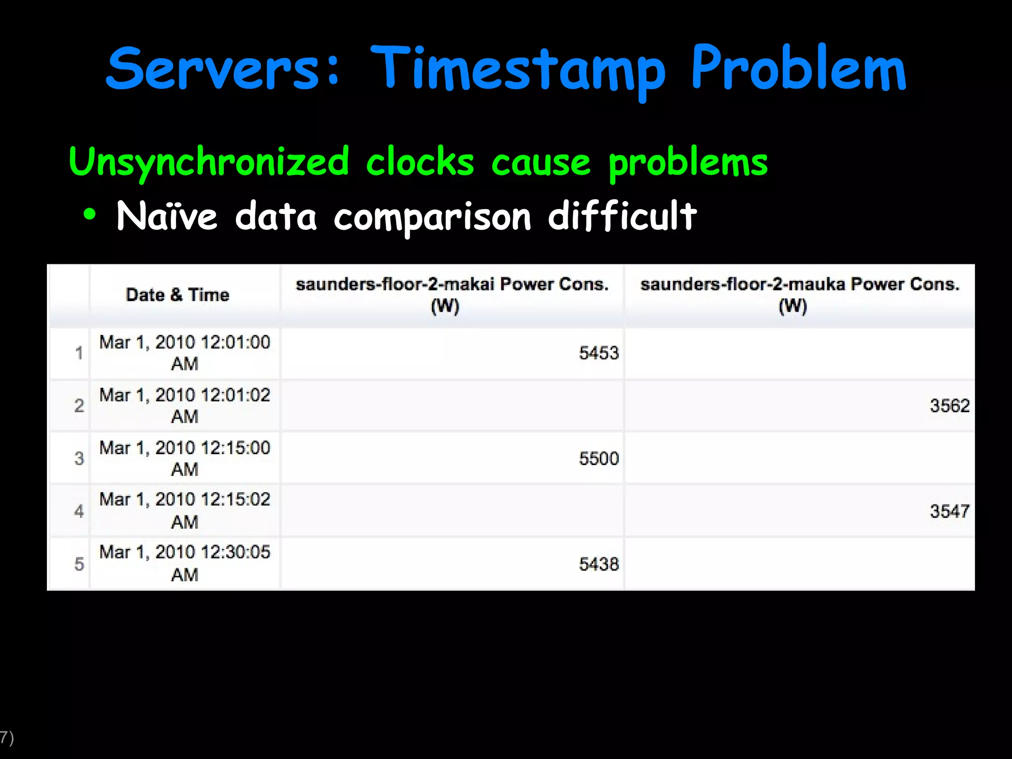 Servers: Timestamp Problem Unsynchronized clocks cause problems Naïve data comparison difficult 