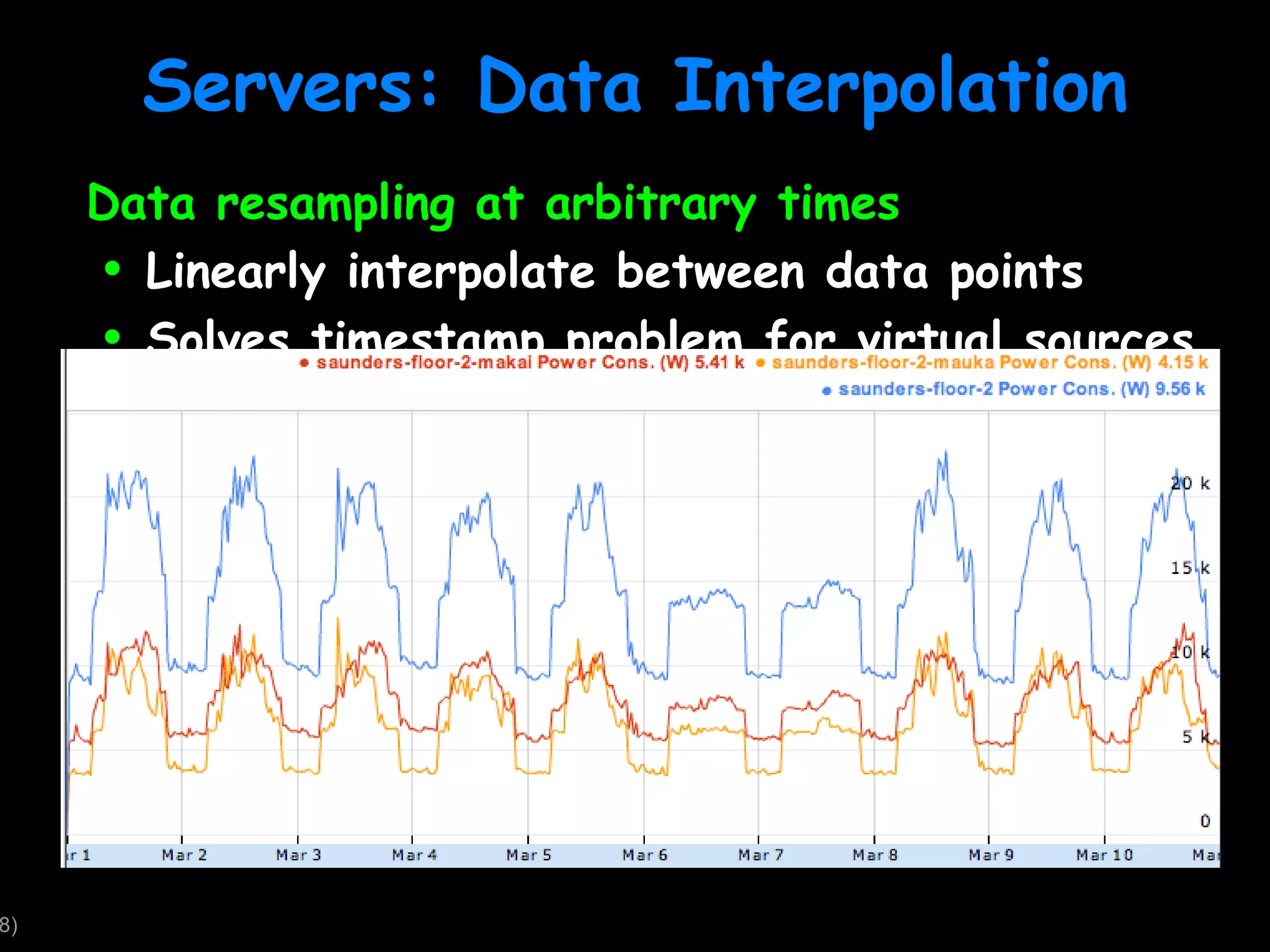 Servers: Data Interpolation Data resampling at arbitrary times Linearly interpolate between data points Solves timestamp problem for virtual sources 