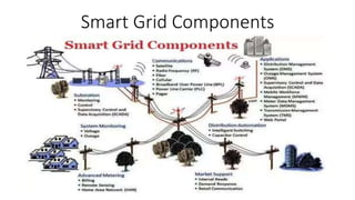 Smart Grid Components
 