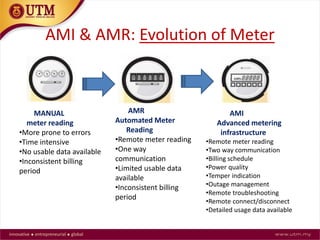 Smart grid control | PDF