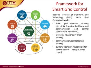 Smart grid control | PPT