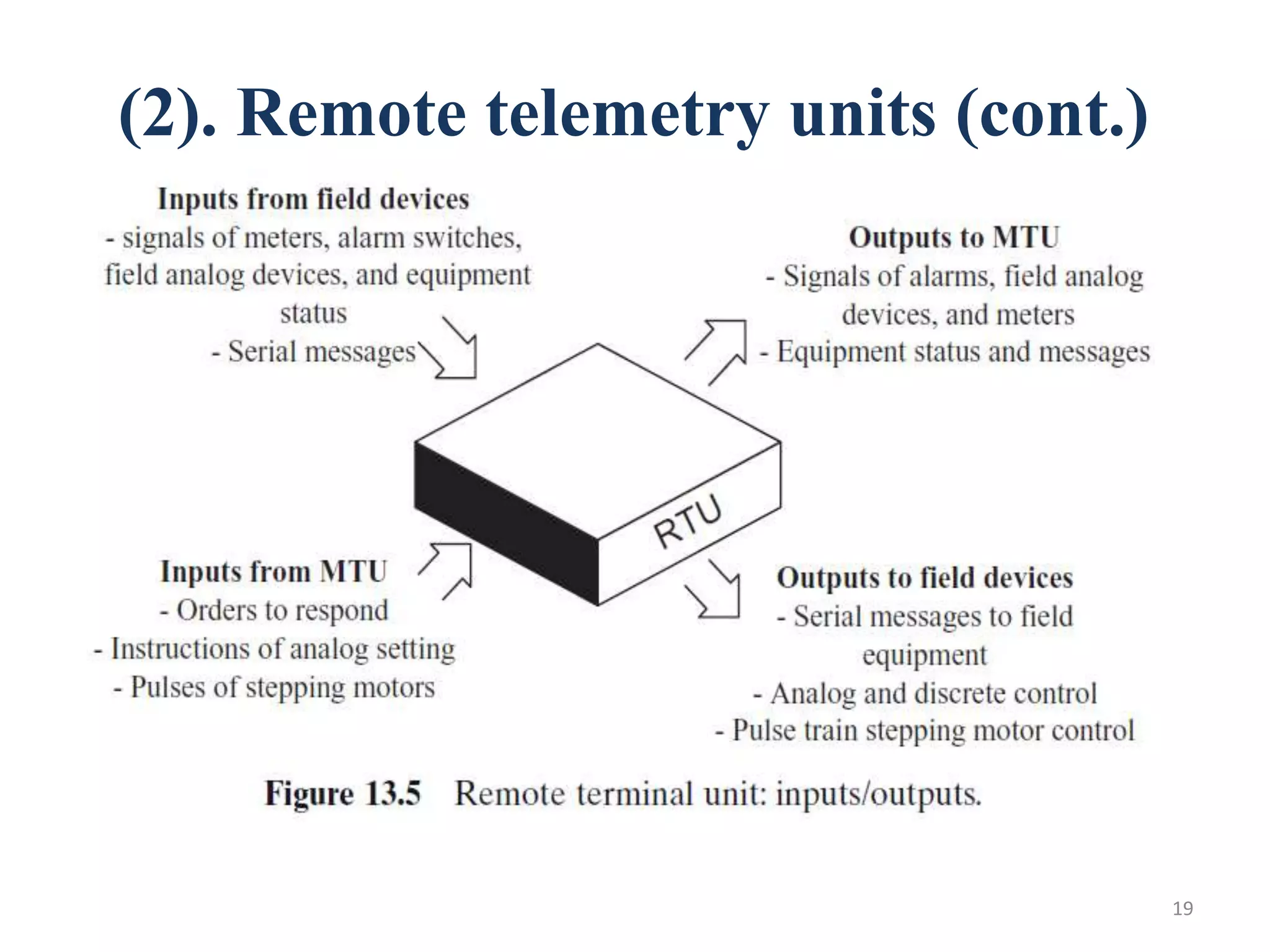 (2). Remote telemetry units (cont.)
19
 