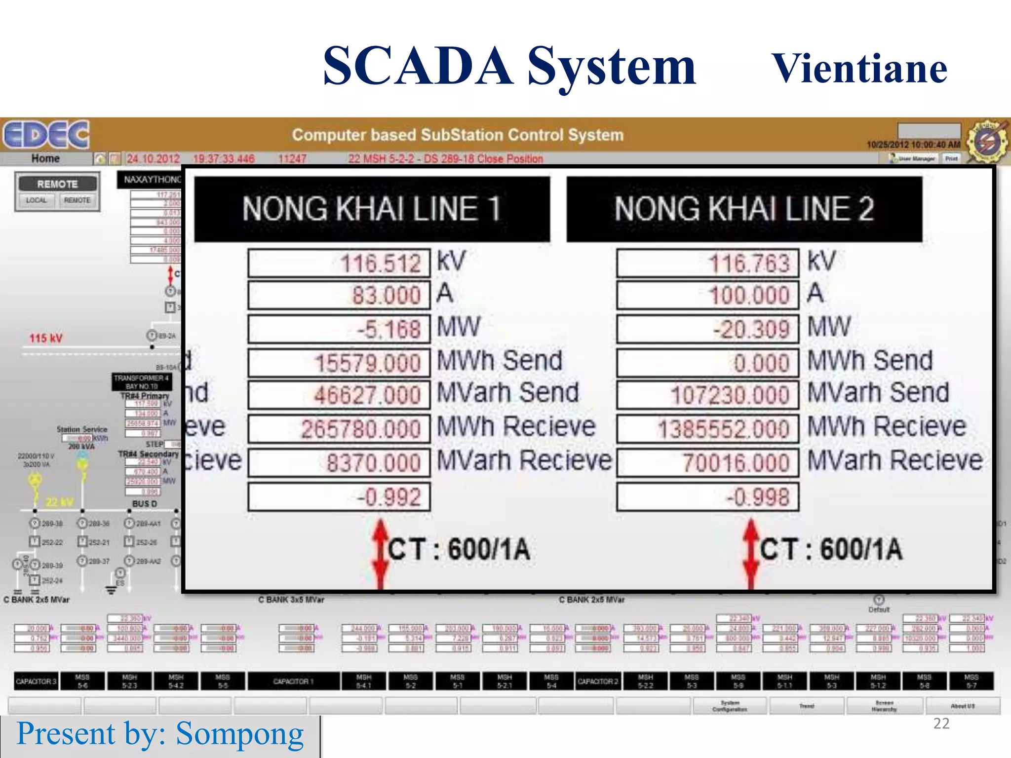SCADA System
22
Present by: Sompong
Vientiane
 