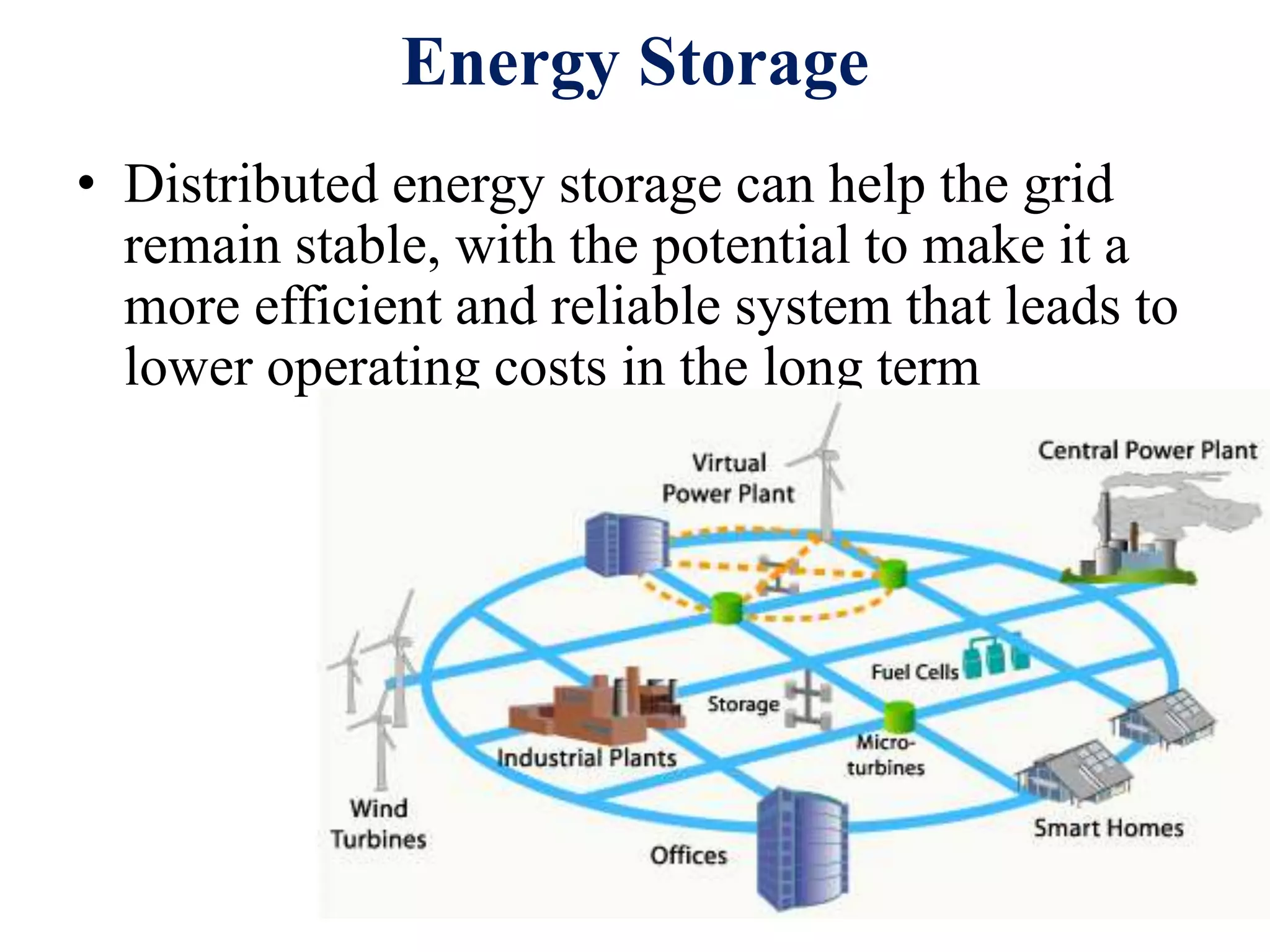 Energy Storage
• Distributed energy storage can help the grid
remain stable, with the potential to make it a
more efficient and reliable system that leads to
lower operating costs in the long term
23
 
