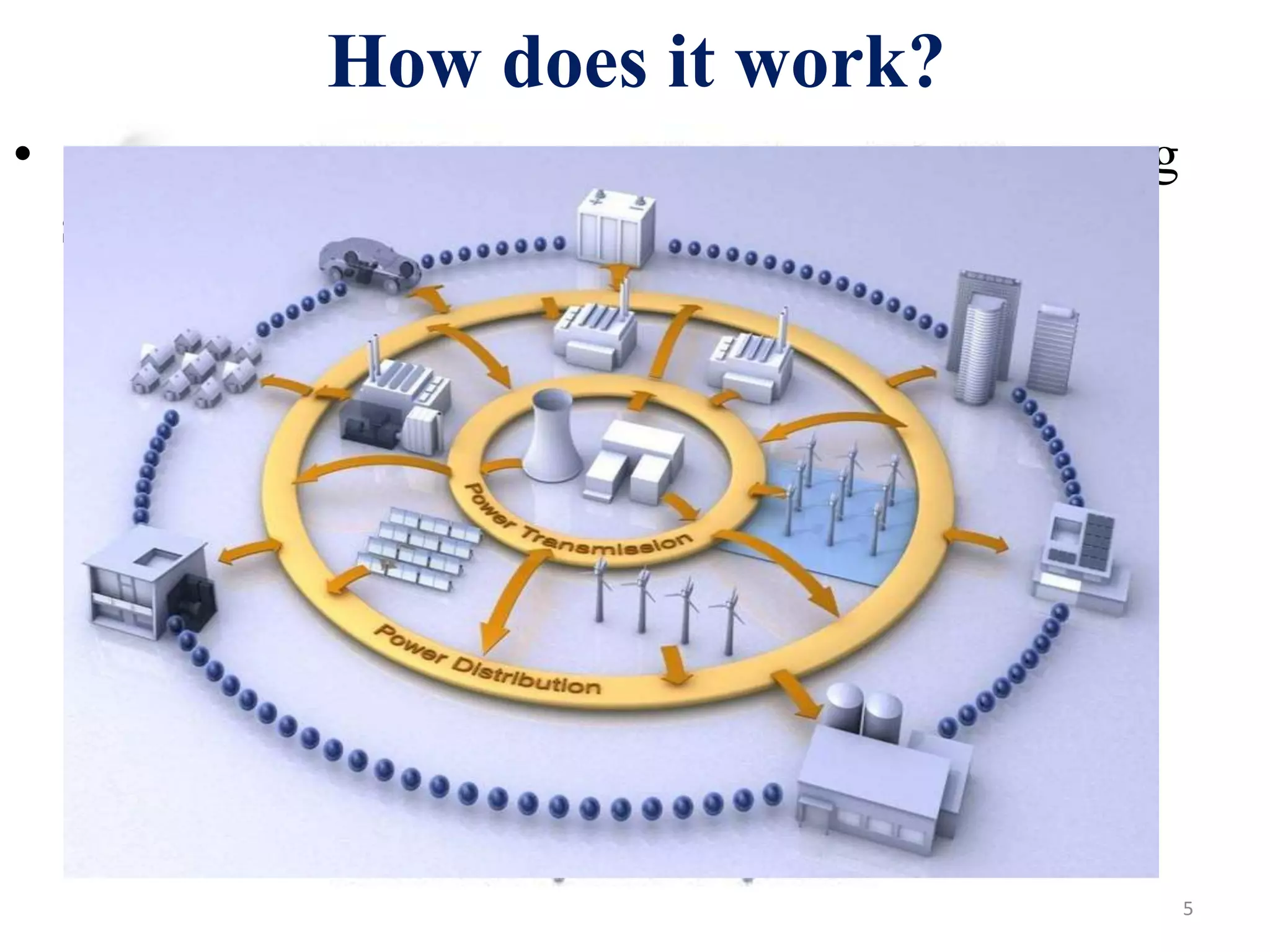 How does it work?
• Power plants are integrated and connect in ring
system to support the loads.
5
 