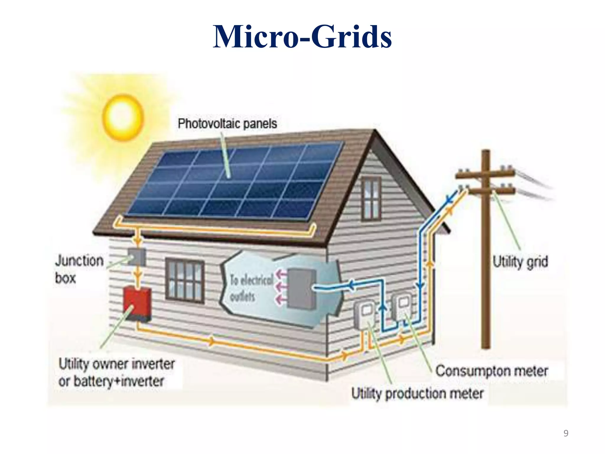 Smart grid distribution system | PPTX | Gas and Electric | Home Utilities