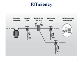 Smart grid distribution system | PPTX