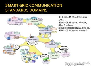 http://cio.nist.gov/esd/emaildir/lists/t_
and_d_interop/pdf00001.pdf
IEEE 802.11 based wireless
LAN,
IEEE 802.16 based WiMAX,
3G/4G cellular,
ZigBee based on IEEE 802.15,
IEEE 802.20 based MobileFi
 