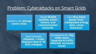 The Critical Role of AI in Protecting Smart Grids from Cyberattacks | PPTX