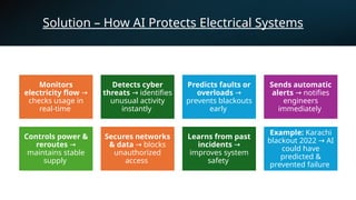 The Critical Role of AI in Protecting Smart Grids from Cyberattacks | PPTX