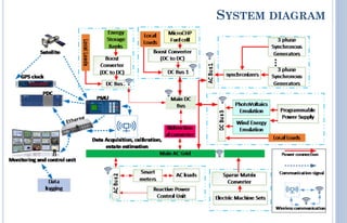 Smart grid implementation challenges in ghana | PDF