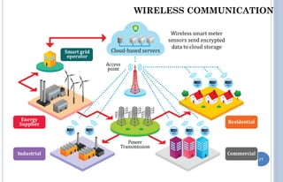 Smart grid implementation challenges in ghana | PDF