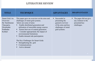 Smart grid implementation challenges in ghana | PDF