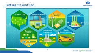 10
Features of Smart Grid
 