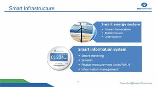 17
Smart Infrastructure
 