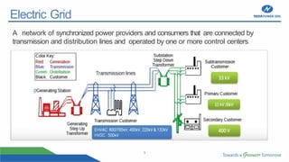 3
Electric Grid
A network of synchronized power providers and consumers that are connected by
transmission and distribution lines and operated by one or more control centers.
 
