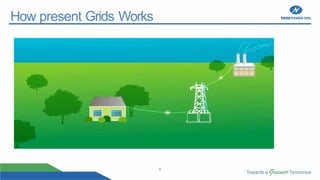 4
How present Grids Works
 