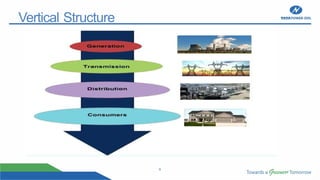 6
Vertical Structure
 