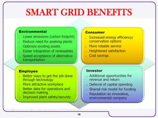 18
SMART GRID BENEFITS
 