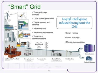 6
“Smart” Grid
Digital Intelligence
infused throughout the
Grid
Energy storage
devices
Local power generation
Digital sensors and
controls
Real-time data
Real-time price signals
Broadband
communications
Smart Homes
Smart Buildings
Electric transportation
 