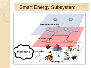 Smart Energy Subsystem
 