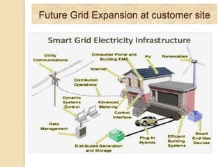 Future Grid Expansion at customer site
 