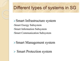 Different types of systems in SG
Smart Infrastructure system
•Smart Energy Subsystem
•Smart Information Subsystem
•Smart Communication Subsystem
Smart Management system
 Smart Protection system
 