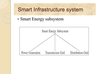 Smart Infrastructure system
 Smart Energy subsystem
 