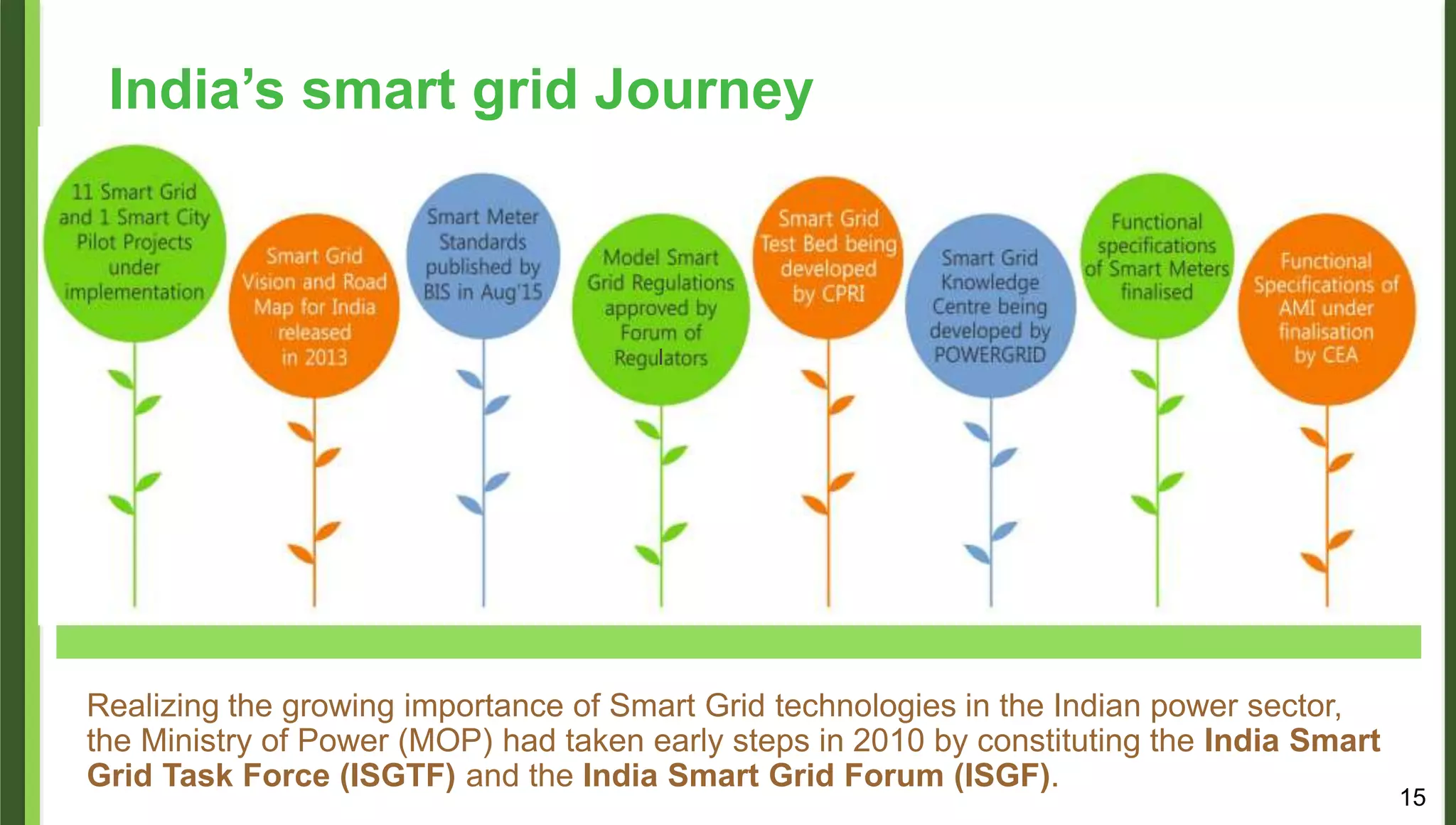 India’s smart grid Journey
15
l
Realizing the growing importance of Smart Grid technologies in the Indian power sector,
the Ministry of Power (MOP) had taken early steps in 2010 by constituting the India Smart
Grid Task Force (ISGTF) and the India Smart Grid Forum (ISGF).
 