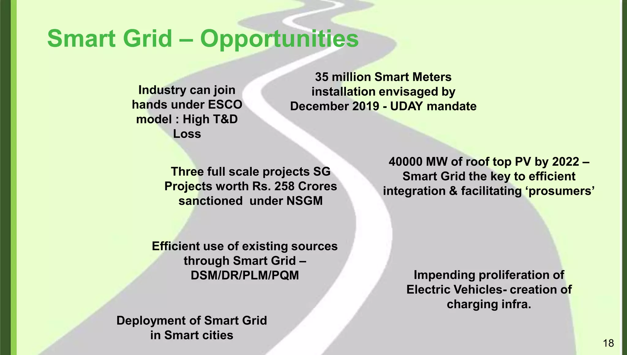 Deployment of Smart Grid
in Smart cities
Three full scale projects SG
Projects worth Rs. 258 Crores
sanctioned under NSGM
35 million Smart Meters
installation envisaged by
December 2019 - UDAY mandate
40000 MW of roof top PV by 2022 –
Smart Grid the key to efficient
integration & facilitating ‘prosumers’
Efficient use of existing sources
through Smart Grid –
DSM/DR/PLM/PQM Impending proliferation of
Electric Vehicles- creation of
charging infra.
Industry can join
hands under ESCO
model : High T&D
Loss
Smart Grid – Opportunities
18
 