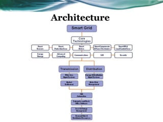 Smart Grid Introduction | PPTX