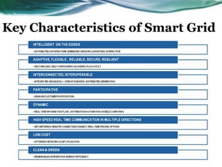 Smart Grid Introduction | PPTX