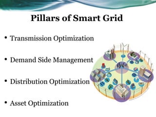 Key Characteristics of Smart Grid
 