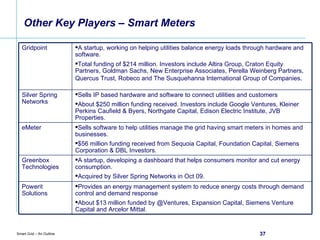 Other Key Players – Smart Meters A startup, developing a dashboard that helps consumers monitor and cut energy consumption. Acquired by Silver Spring Networks in Oct 09. Greenbox Technologies Sells IP based hardware and software to connect utilities and customers About $250 million funding received. Investors include Google Ventures, Kleiner Perkins Caufield & Byers, Northgate Capital, Edison Electric Institute, JVB Properties. Silver Spring Networks Sells software to help utilities manage the grid having smart meters in homes and businesses. $56 million funding received from Sequoia Capital, Foundation Capital, Siemens Corporation & DBL Investors. eMeter Provides an energy management system to reduce energy costs through demand control and demand response About $13 million funded by @Ventures, Expansion Capital, Siemens Venture Capital and Arcelor Mittal. Powerit Solutions A startup, working on helping utilities balance energy loads through hardware and software. Total funding of $214 million. Investors include Altira Group, Craton Equity Partners, Goldman Sachs, New Enterprise Associates, Perella Weinberg Partners, Quercus Trust, Robeco and The Susquehanna International Group of Companies . Gridpoint 
