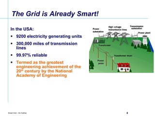 The Grid is Already Smart! In the USA: 9200 electricity generating units 300,000 miles of transmission lines 99.97% reliable Termed as the greatest engineering achievement of the 20 th  century by the National Academy of Engineering 