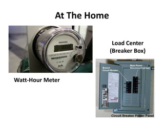 At The Home

                            Load Center
                           (Breaker Box)



Watt-Hour Meter
 