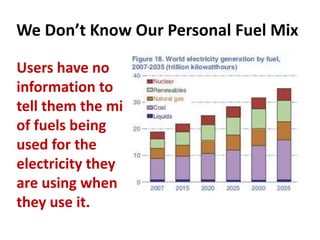 We Don’t Know Our Personal Fuel Mix

Users have no
information to
tell them the mix
of fuels being
used for the
electricity they
are using when
they use it.
 