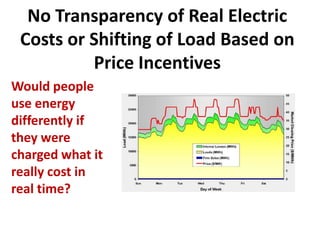 No Transparency of Real Electric
 Costs or Shifting of Load Based on
          Price Incentives
Would people
use energy
differently if
they were
charged what it
really cost in
real time?
 
