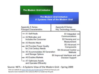 Source: NETL – A Systems View of the Modern Grid – Spring 2009
Visit our website at www.netl.doe.gov/moderngrid/ to find out how you can
become more involved in this national effort to modernize the grid.
 