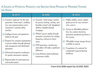 From Grid 2030 report by US DOE 2003
 