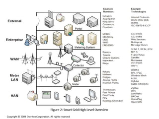 Copyright © 2009 EnerNex Corporation. All rights reserved
 