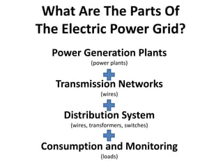 What Are The Parts Of
The Electric Power Grid?
  Power Generation Plants
             (power plants)


   Transmission Networks
                 (wires)


    Distribution System
     (wires, transformers, switches)


Consumption and Monitoring
                 (loads)
 