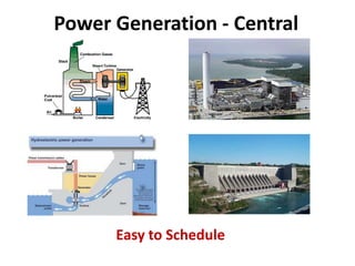 Power Generation - Central




      Easy to Schedule
 