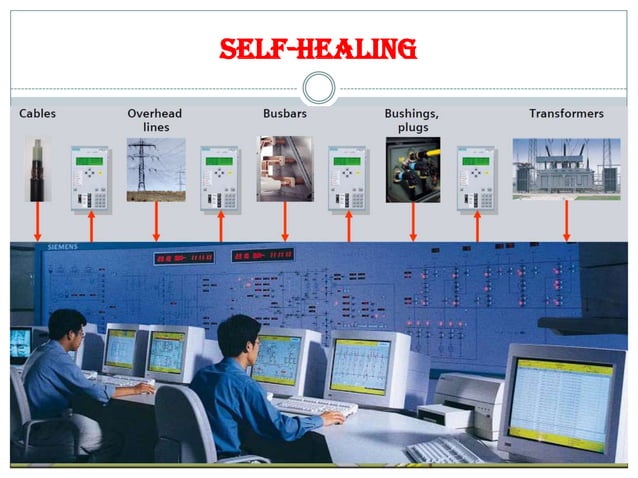 Smart Grid Ppt PPT