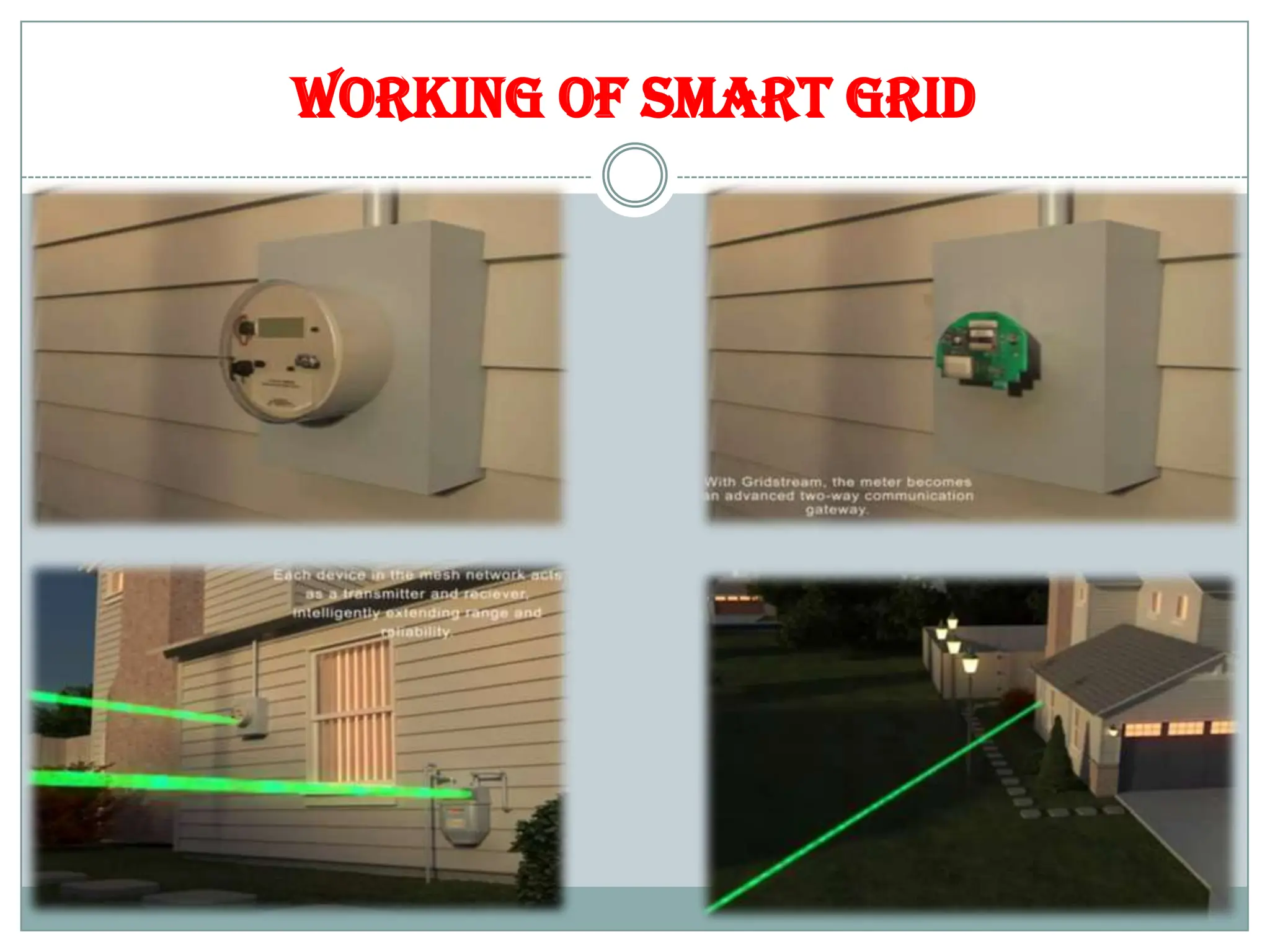 WORKING OF SMART GRID
 